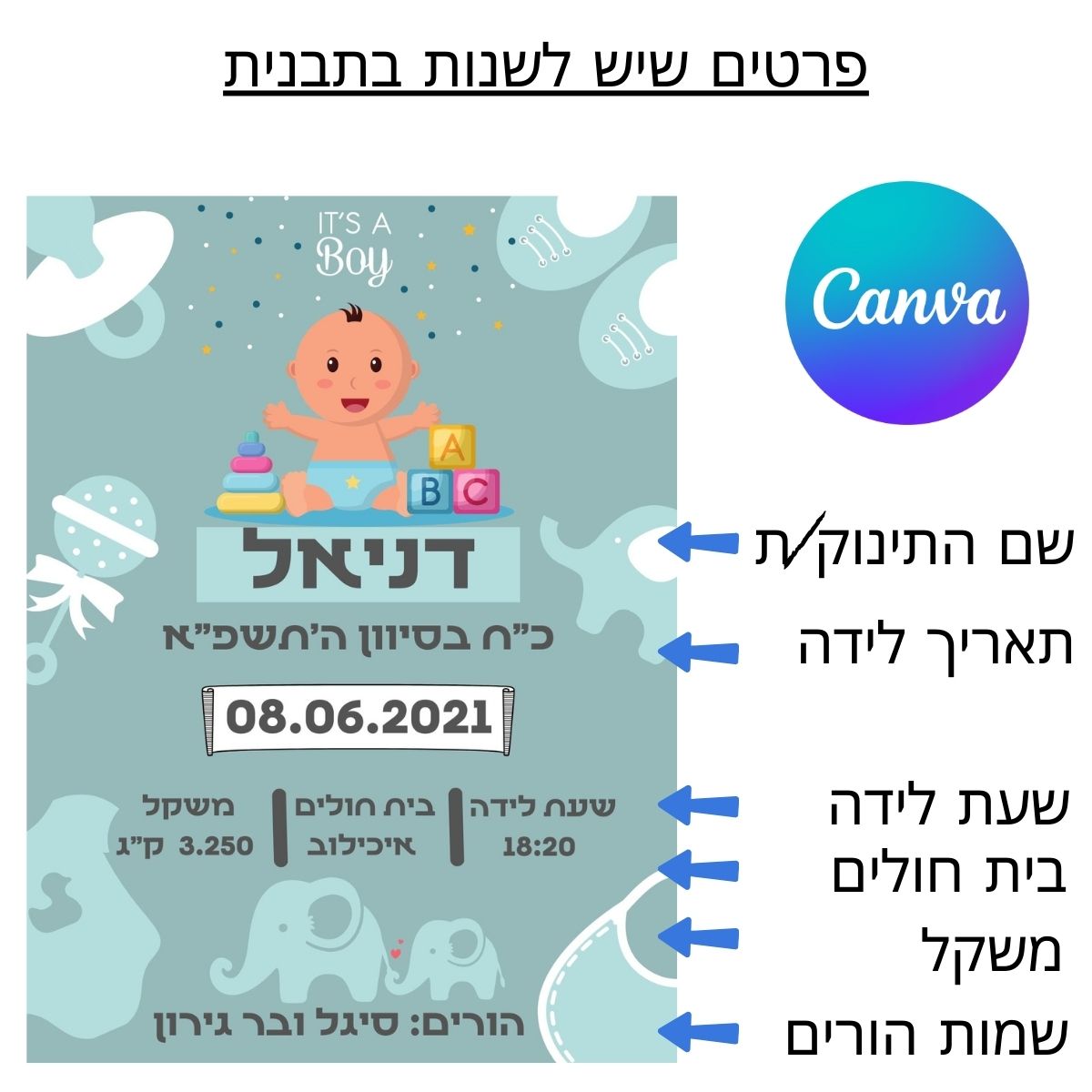 תעודת לידה מעוצבת לתינוק - תמונה לחדר ילדים דגם תכלת - קובץ דיגיטלי ...
