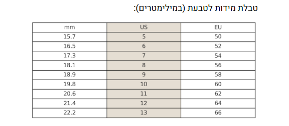 מידת טבעת אמריקאית אספקת מוצר מישראל